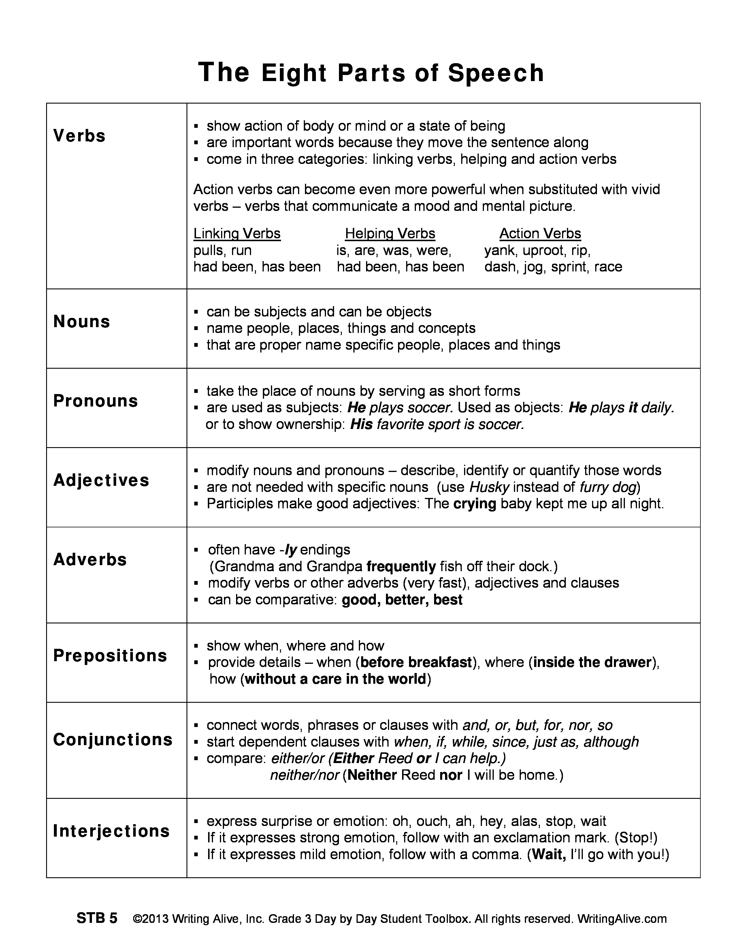 39+ Worksheets On Parts Of Speech For Grade 3 Gif – Berita Seputar