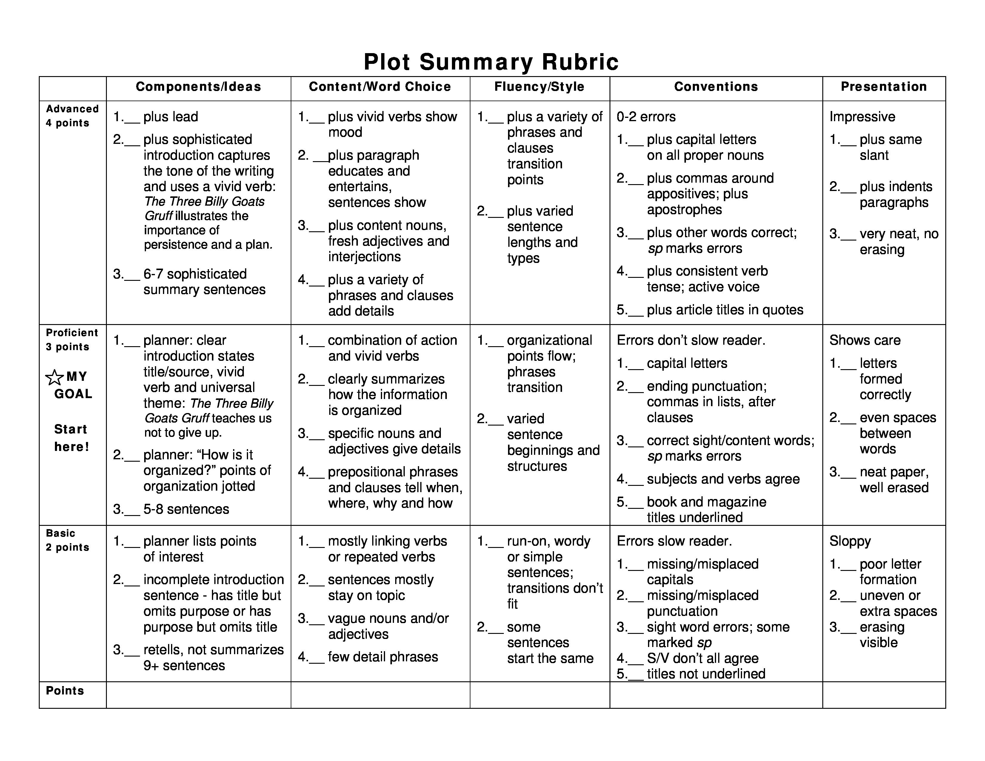 Rubric Plot Summary Rubric