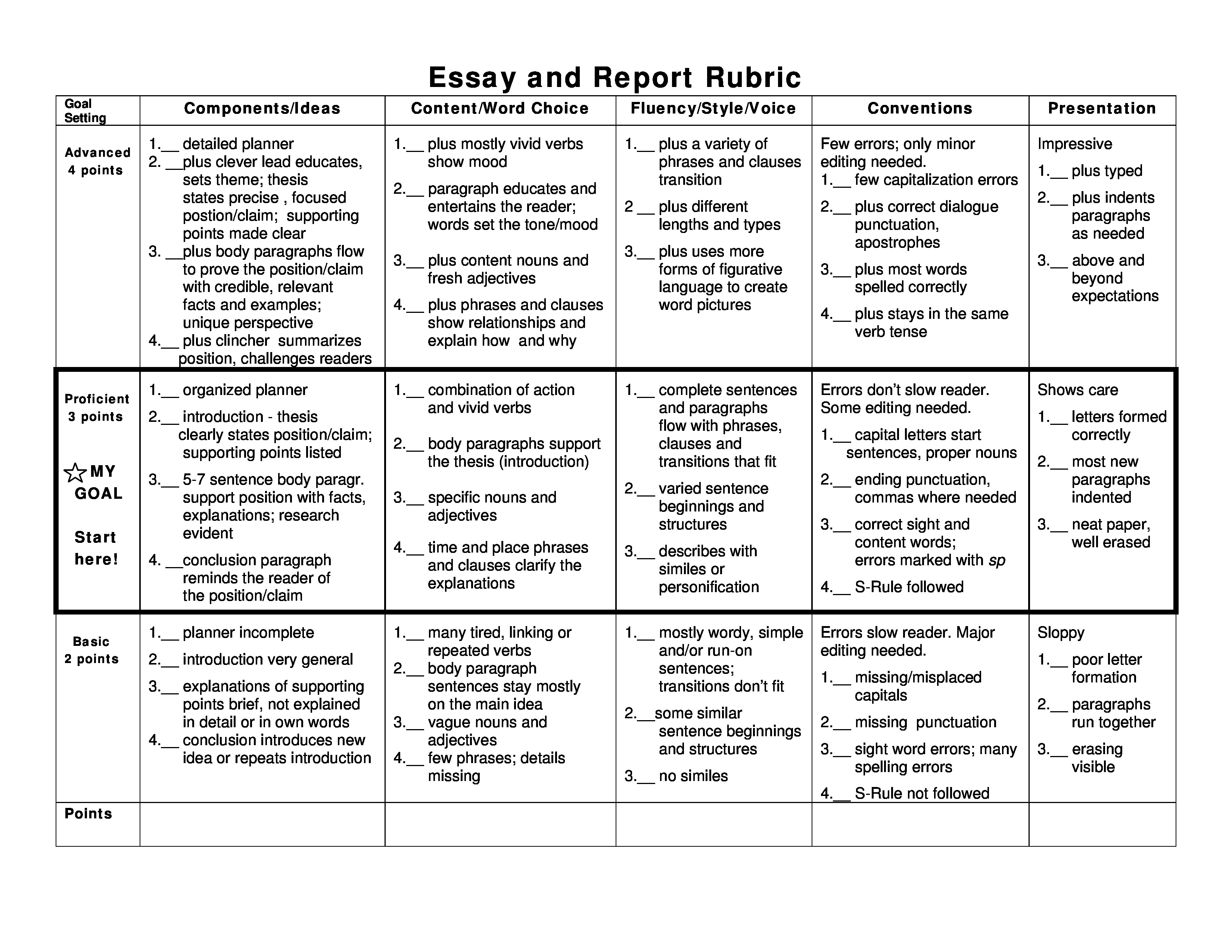Examples Of 5 Paragraph Expository Essays