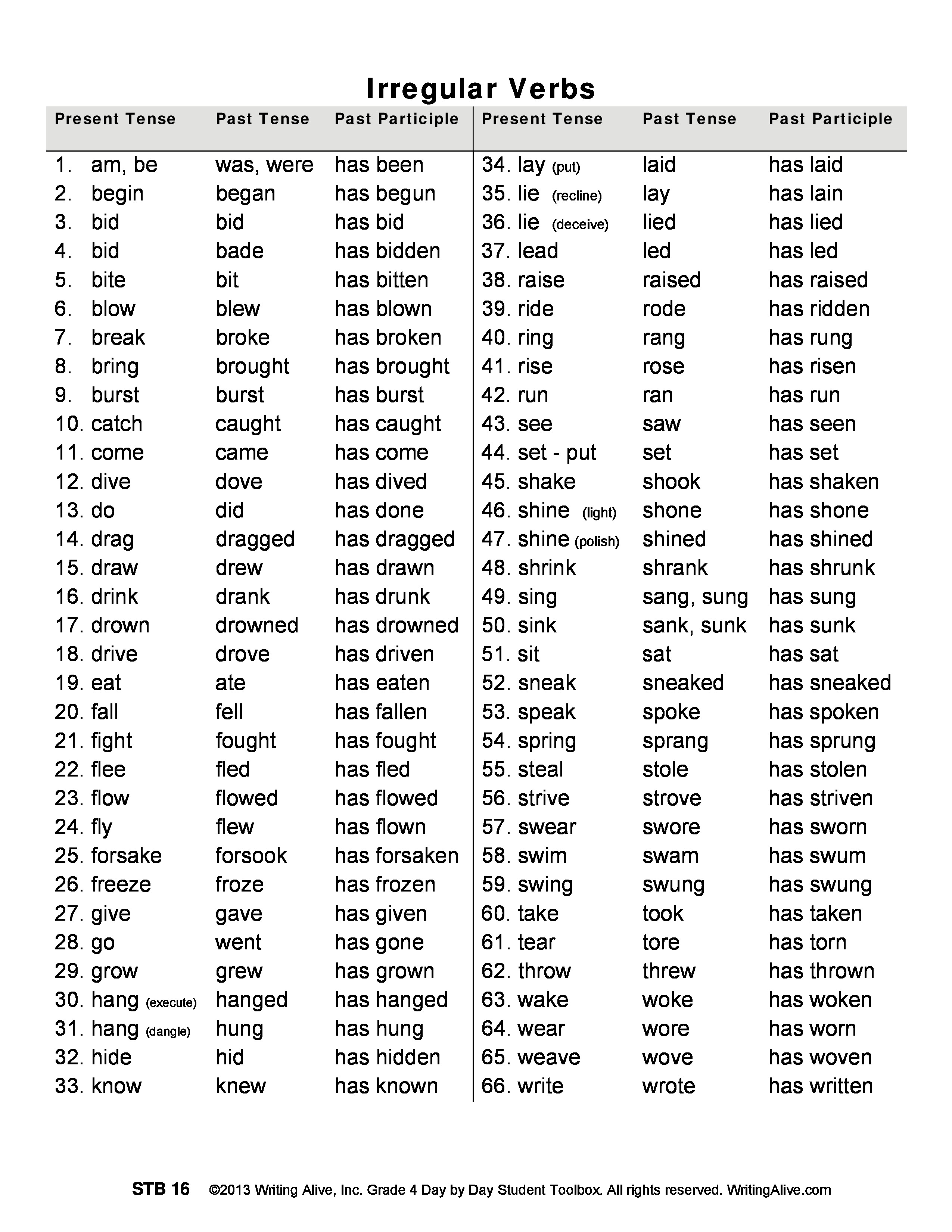 strong-verbs-worksheets