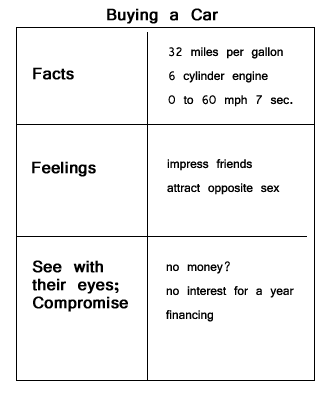 Cause and Effect Planner