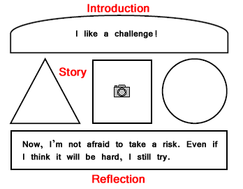 Personal Narrative Planner